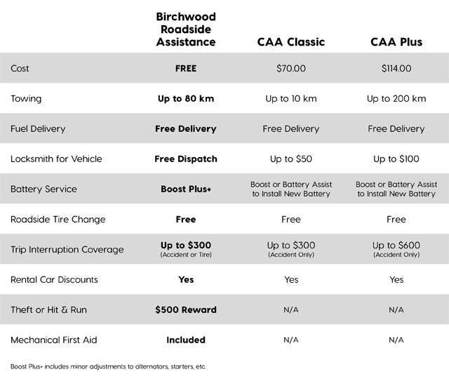 versus CAA