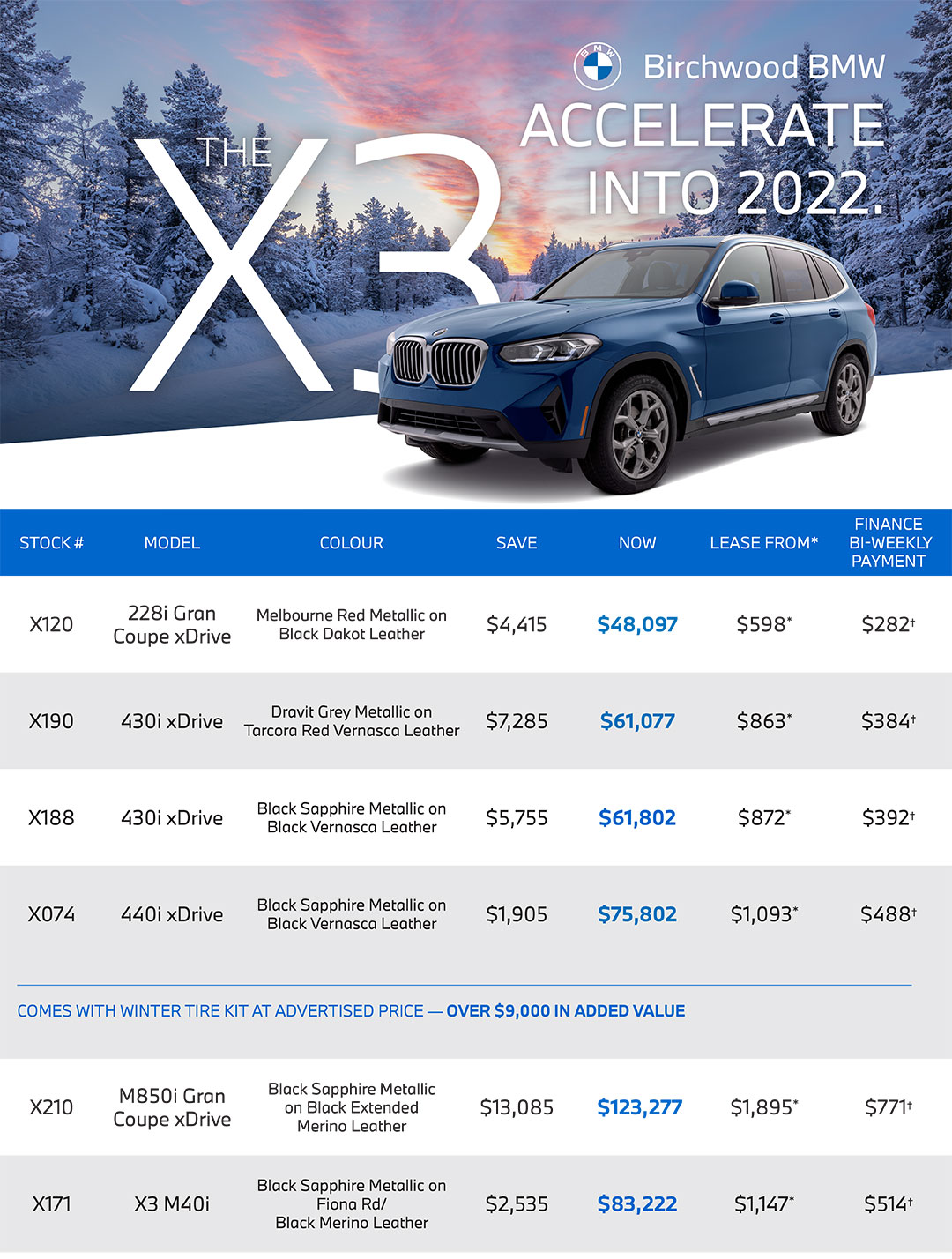 BMW Sales Board