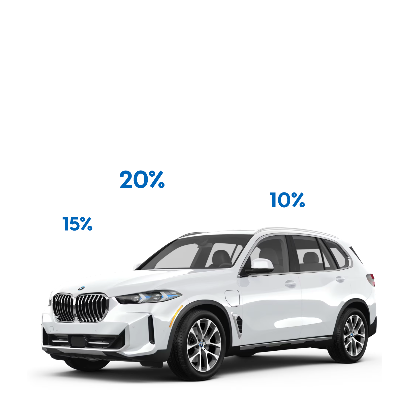 Model Year Markdown Event